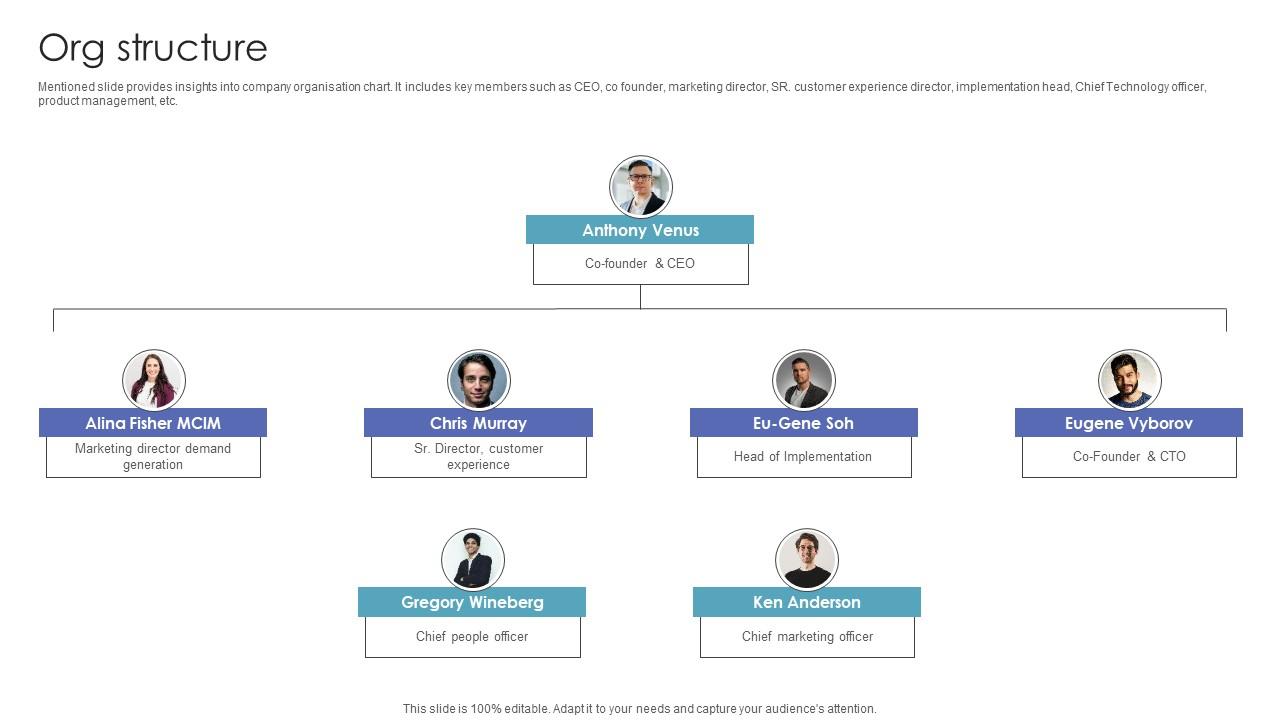 Org Structure Investor Funding Pitch Deck For Automated Ar Platform