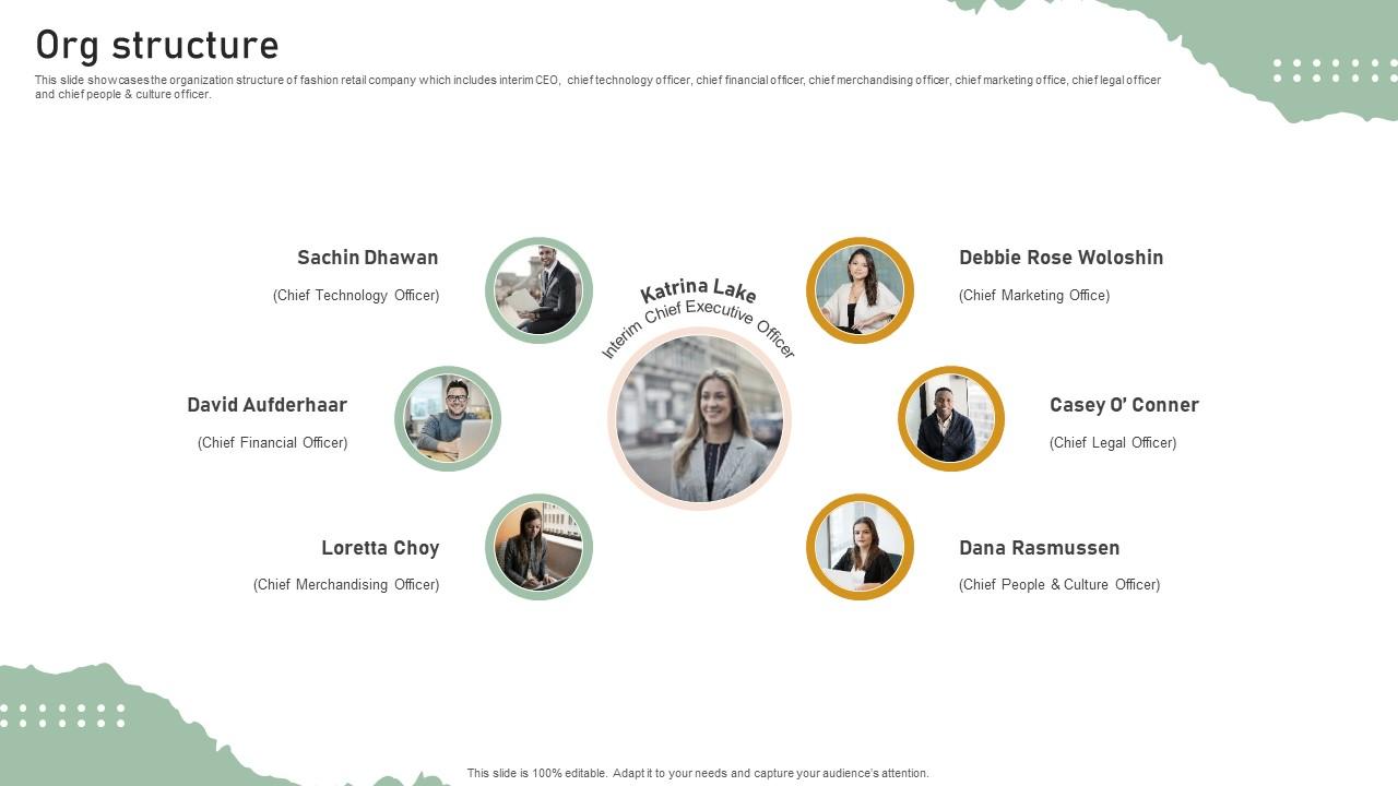 Org Structure Personal Styling Service Investor Funding Elevator Pitch Deck