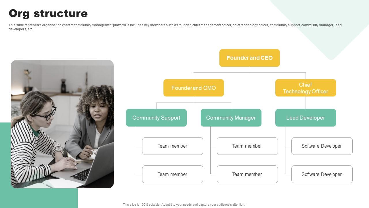 Org Structure Social Community Management Solution Funding Pitch Presentation Summary Pdf