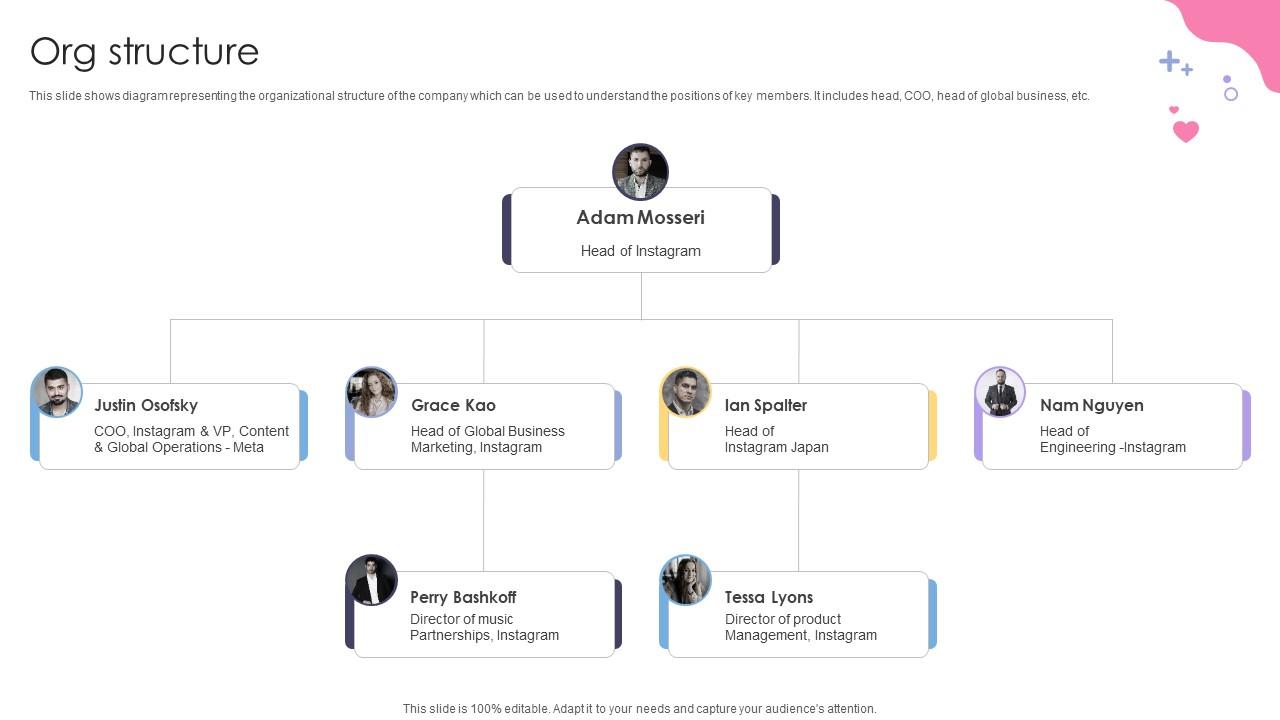 Org Structure Social Media Application Development Company Fundraising Pitch Deck