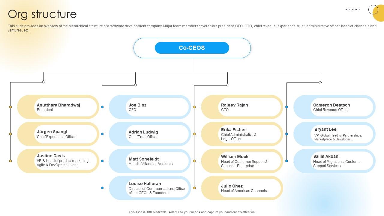 Org Structure Software Development Company Funding Elevator Pitch Deck
