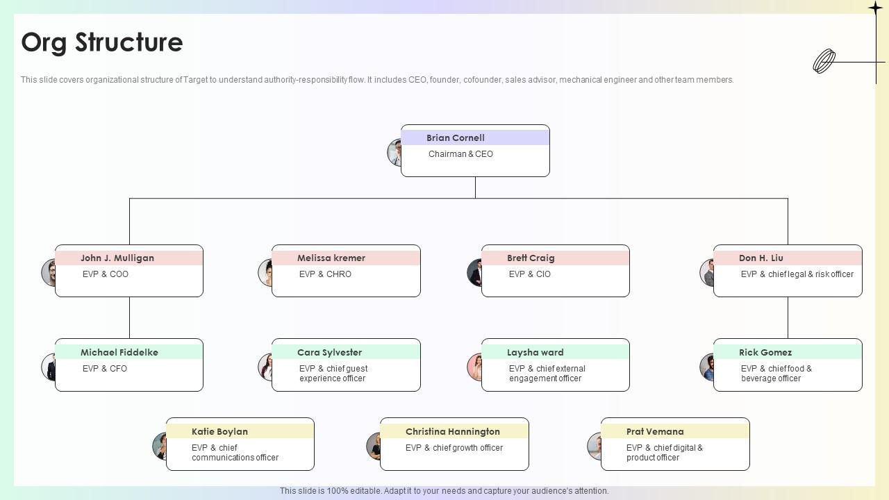 Org Structure Target Store Investor Funding Pitch Deck