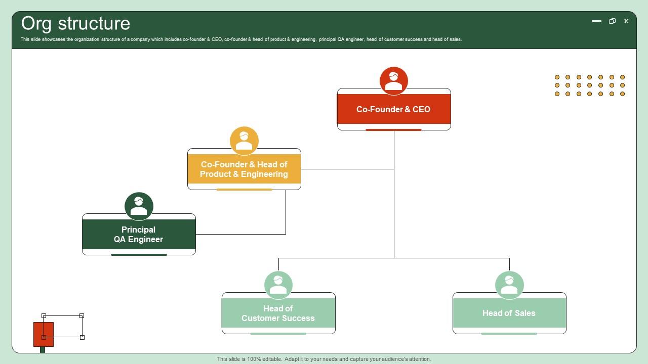 Org Structure UI UX Enhancement Solution Investor Funding Elevator Pitch Deck