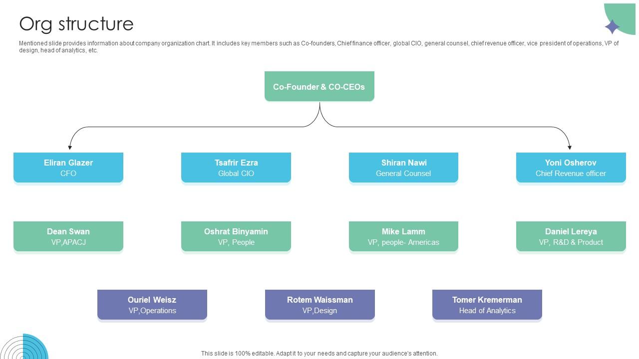 Org Structure Workflow Management Investor Funding Elevator Pitch Deck