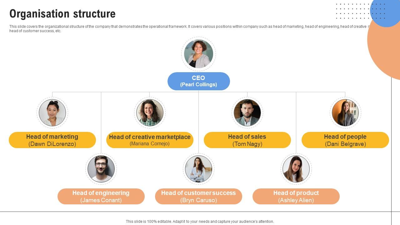 Organisation Structure Content Management Platform Investor Funding Elevator Pitch Deck