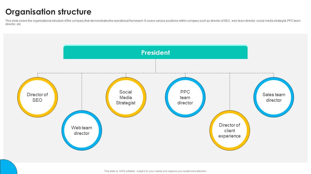 Organisation Structure Online Marketing Solutions Pitch Deck