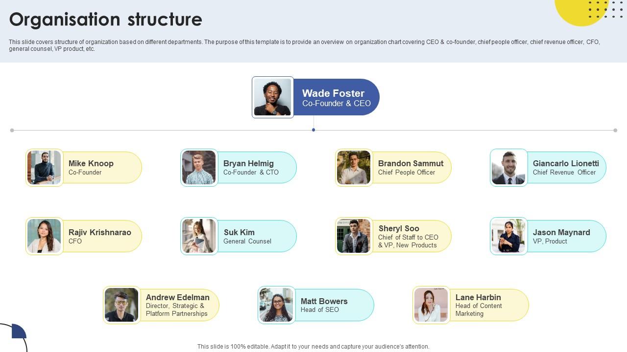 Organisation Structure Task Automation Company Investor Funding Elevator Pitch Deck