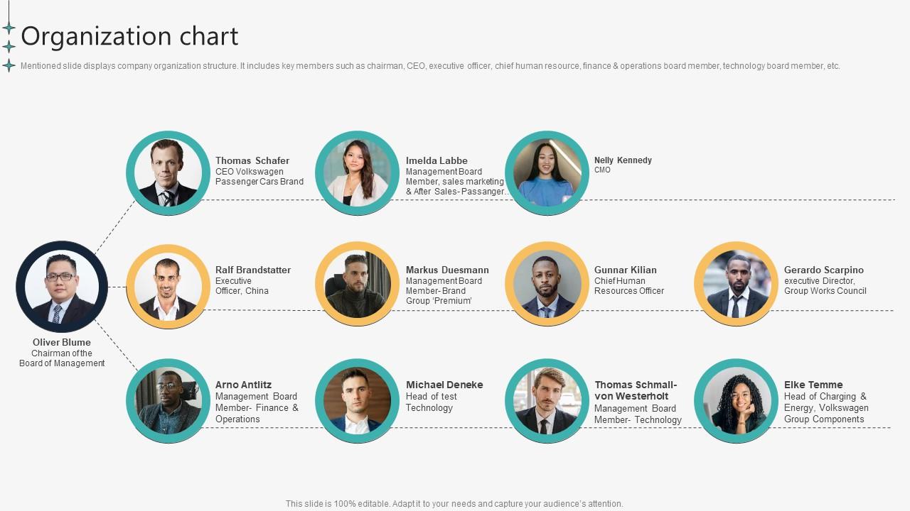 Organization Chart Automotive Manufacturing Company Profile CP SS V