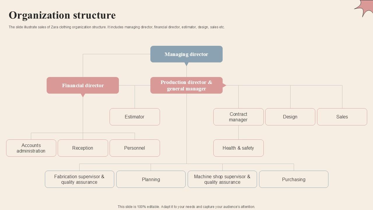 Organization Structure Branded Clothing Company Profile PPT Template CP SS V