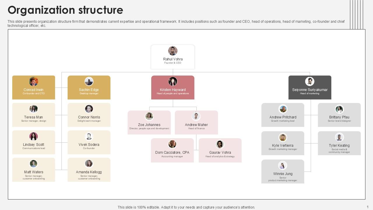 Organization Structure Communication Tech Company Pitch Deck PPT Slide