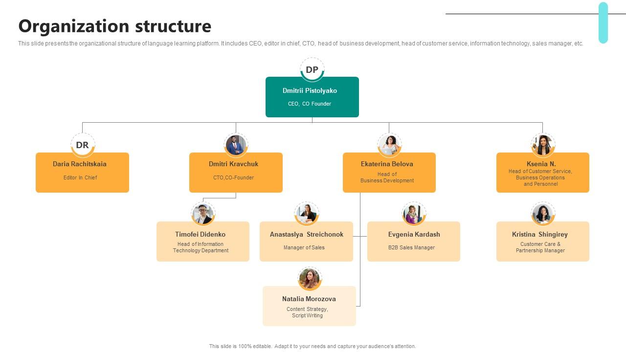 Organization Structure Digital Language Learning Solution Pitch Deck