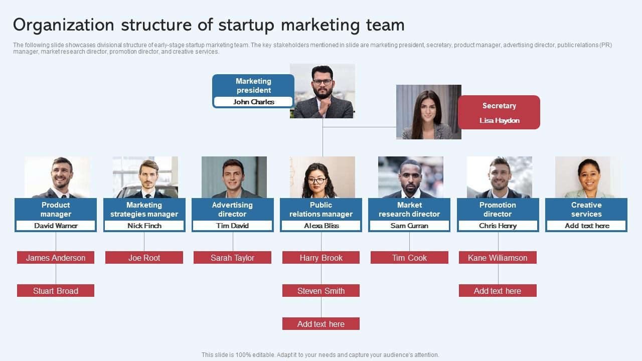 Organization Structure Of Startup Marketing Team Effective Startup Promotion Plan Elements Pdf