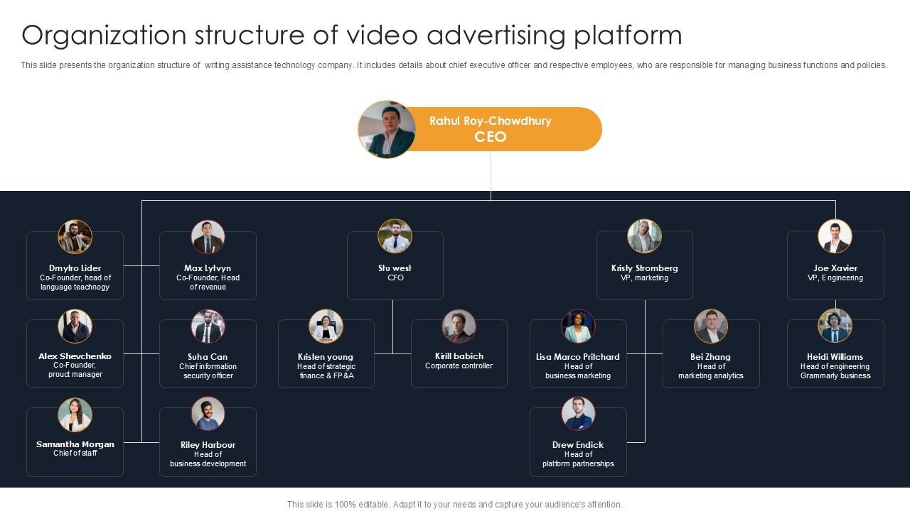 Organization Structure Of Video Advertising Writing Enhancement Software Pitch Deck PPT Slides