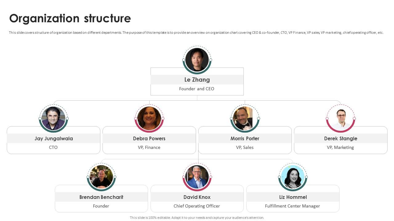 Organization Structure Task Management System Investor Funding Elevator Pitch Deck