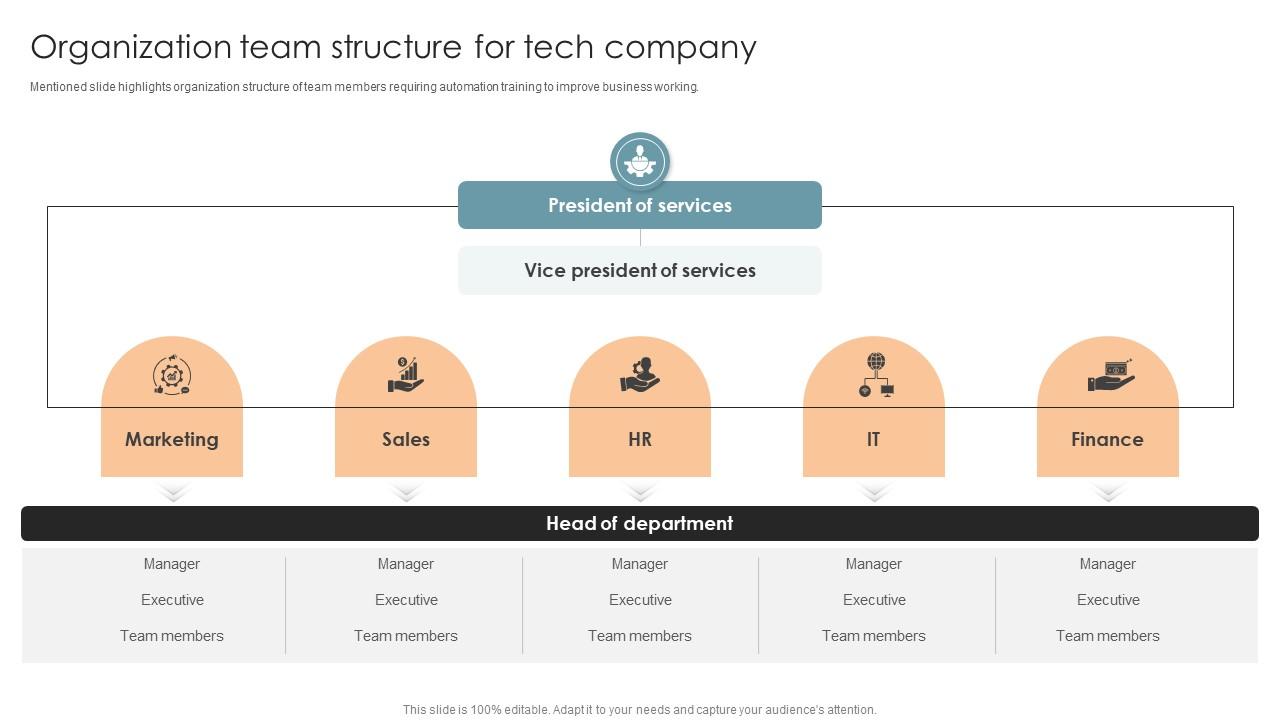 Organization Team Structure For Tech Company Office Process Optimization To Increase Cost Efficiency