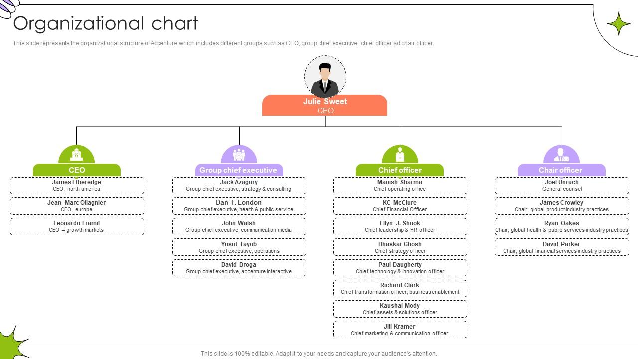 Organizational Chart Global Innovation And Business Solutions Company Profile CP SS V