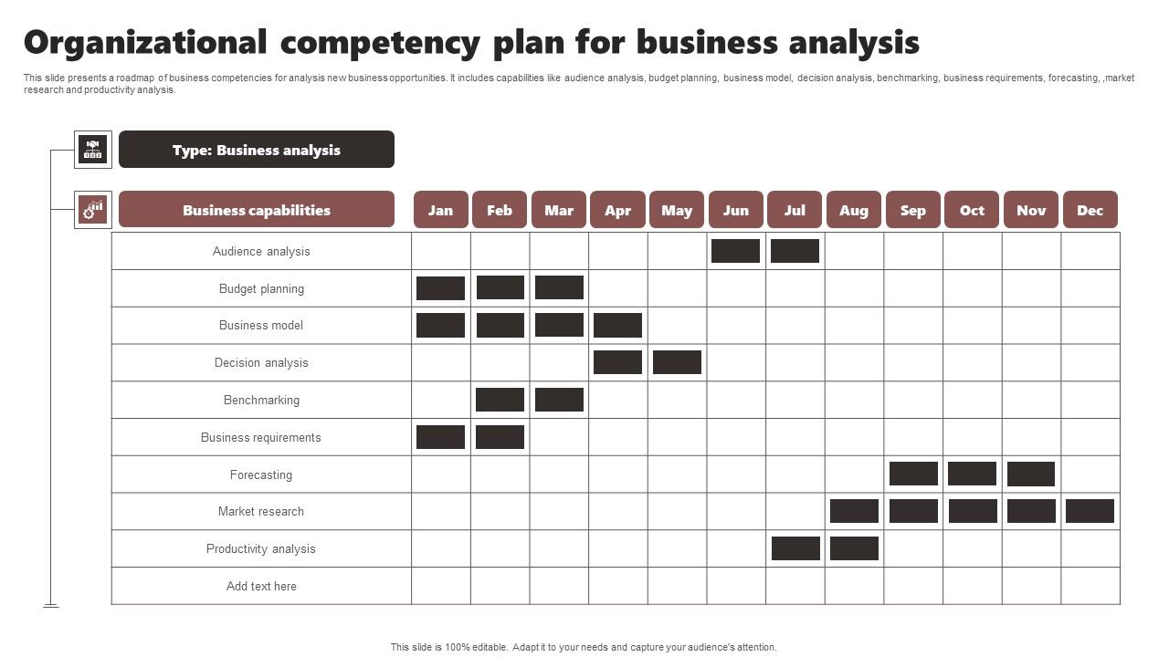 Organizational Competency Plan For Business Analysis Elements Pdf
