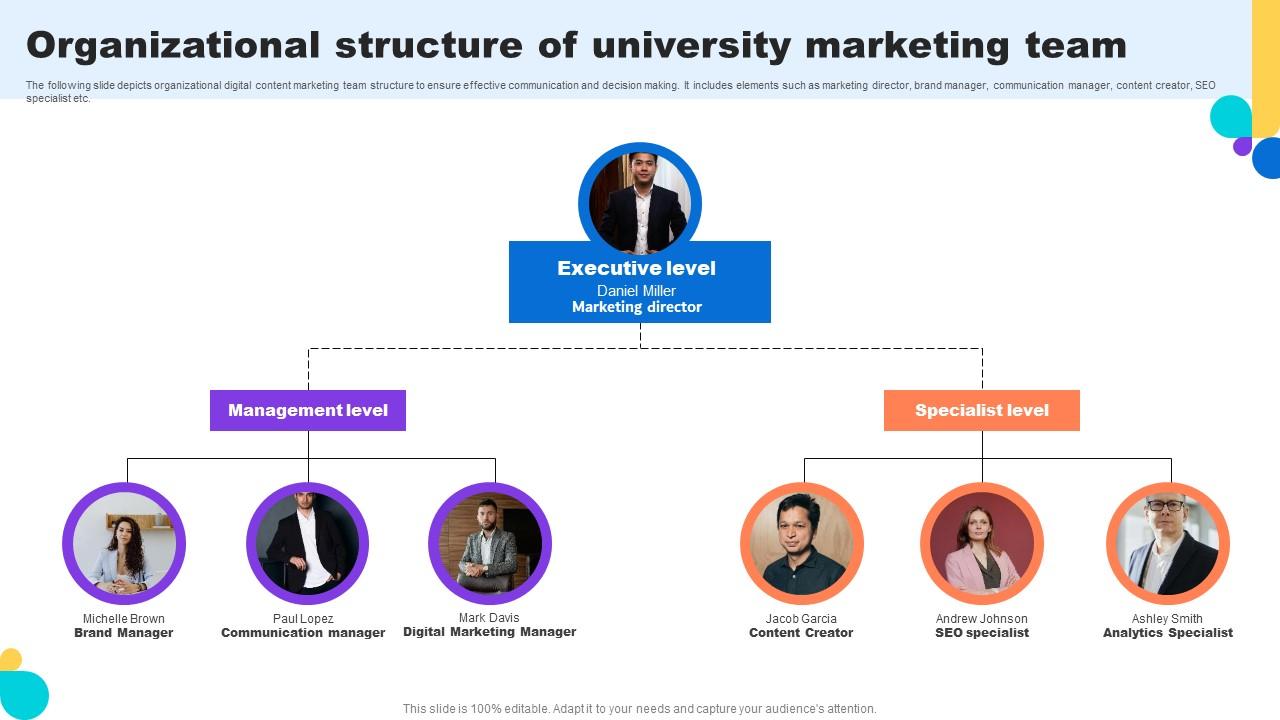 Organizational Structure Of University Marketing Team Key Step To Implementation University Strategy SS V