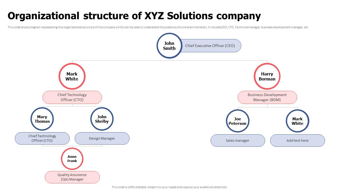 Organizational Structure Of XYZ Solutions Company Video Game Financing Pitch Deck