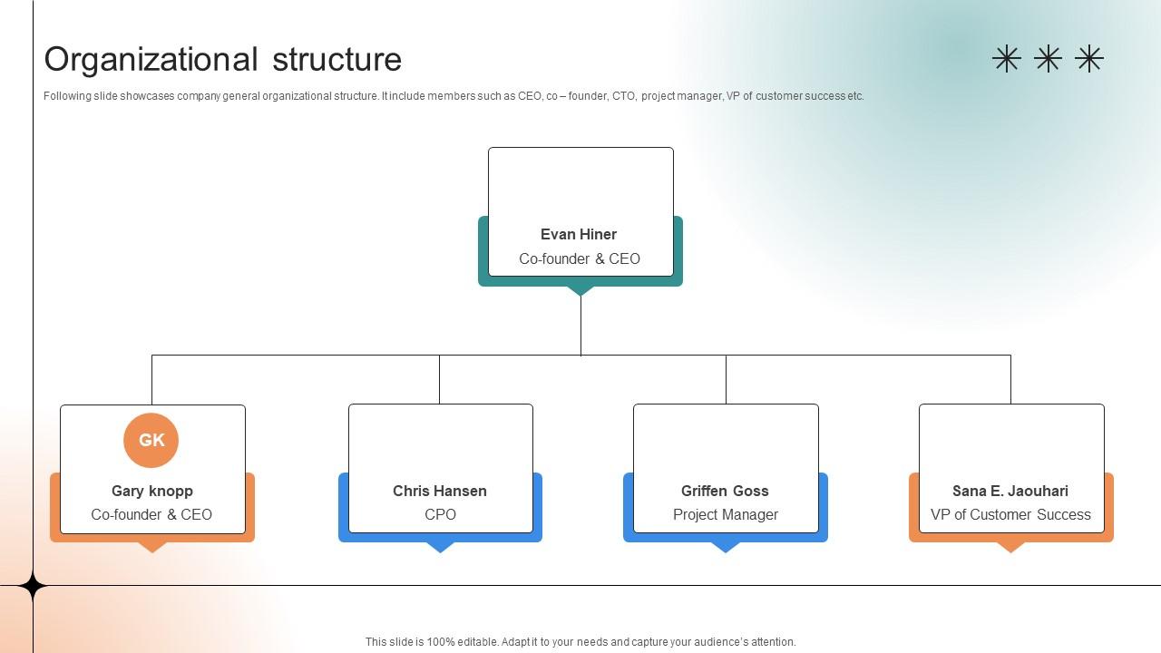 Organizational Structure Professional Learning Platform Funding Pitch Deck