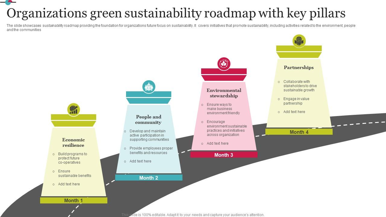 Organizations Green Sustainability Roadmap With Key Pillars Summary Pdf
