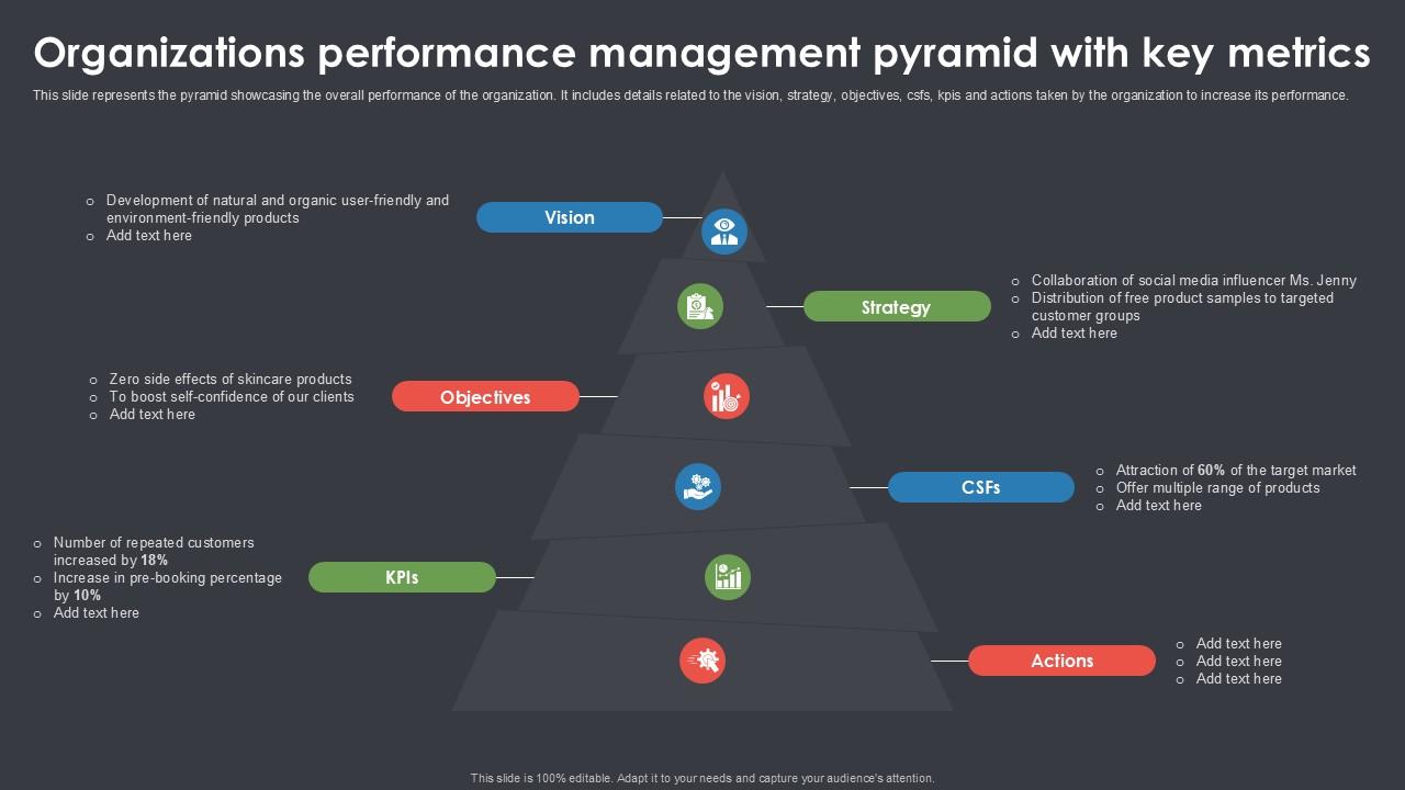 Organizations Performance Management Pyramid With Key Metrics Ppt Example SS
