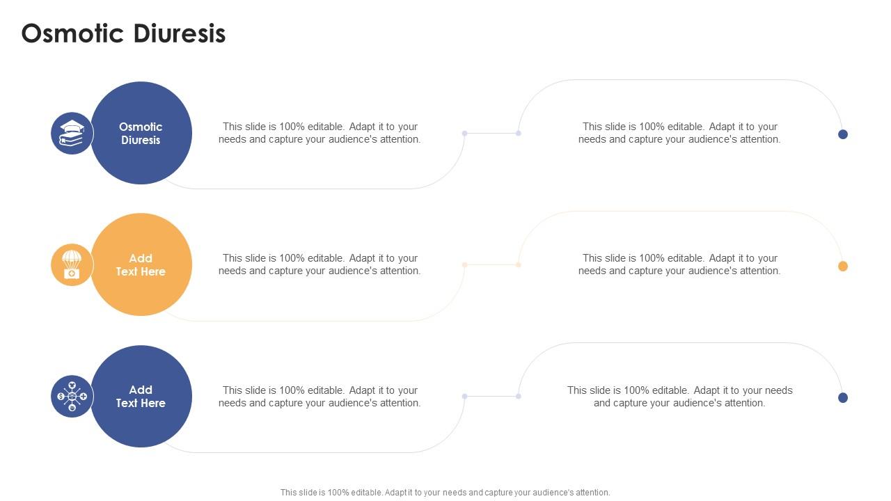 Osmotic Diuresis In Powerpoint And Google Slides Cpb