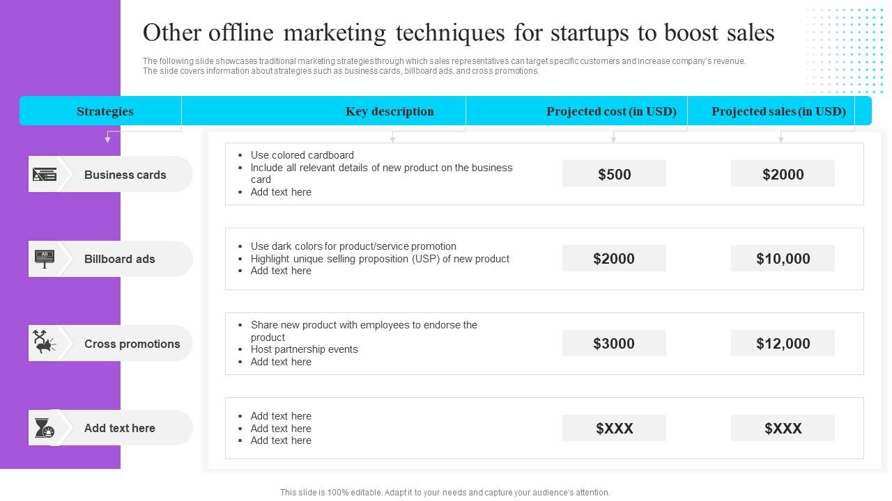 Other Offline Marketing Techniques For Startups To Boost Sales Effective GTM Techniques Background PDF