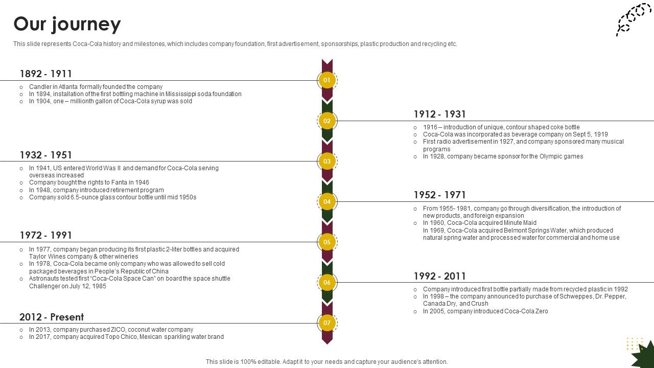 Our Journey Beverage Company Profile CP SS V