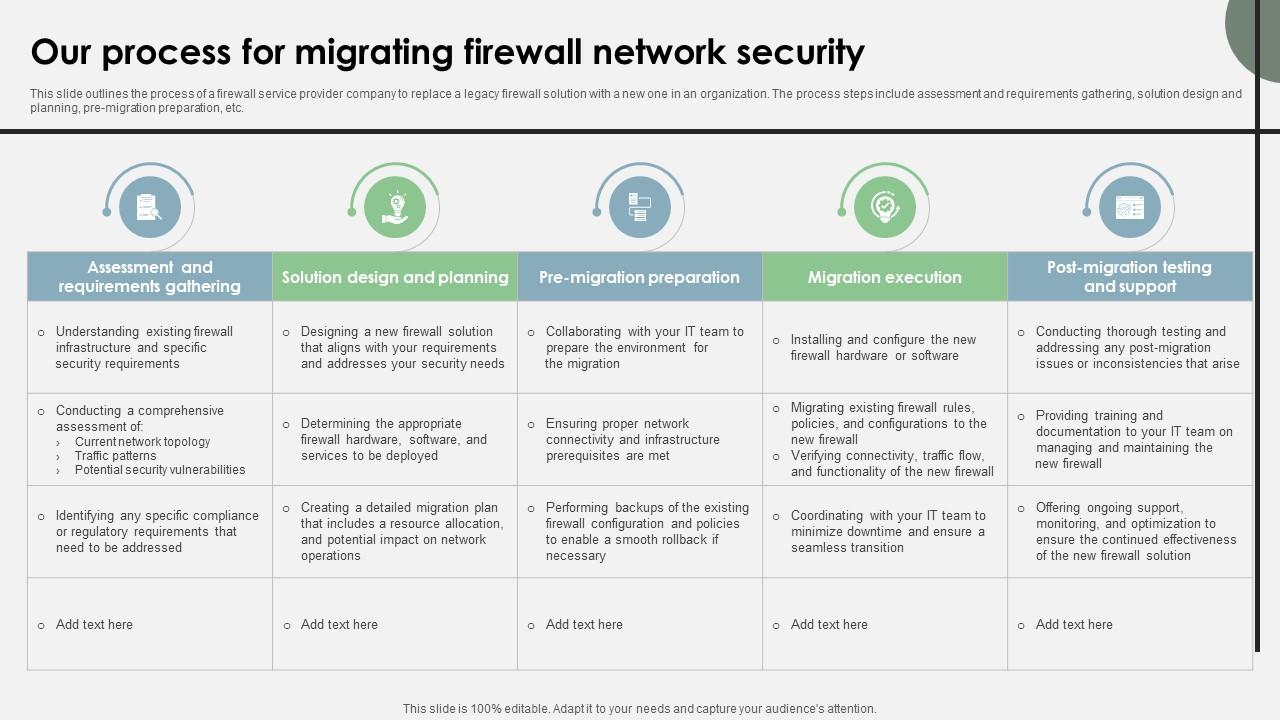Our Process For Migrating Firewall Network Security Cloud Security Firewall Proposal