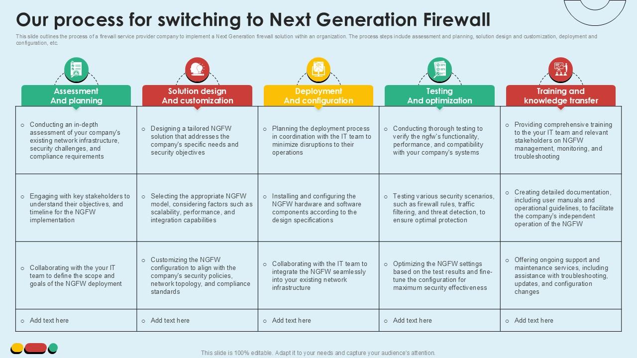 Our Process For Switching Intelligent Intrusion Prevention System Ppt Example
