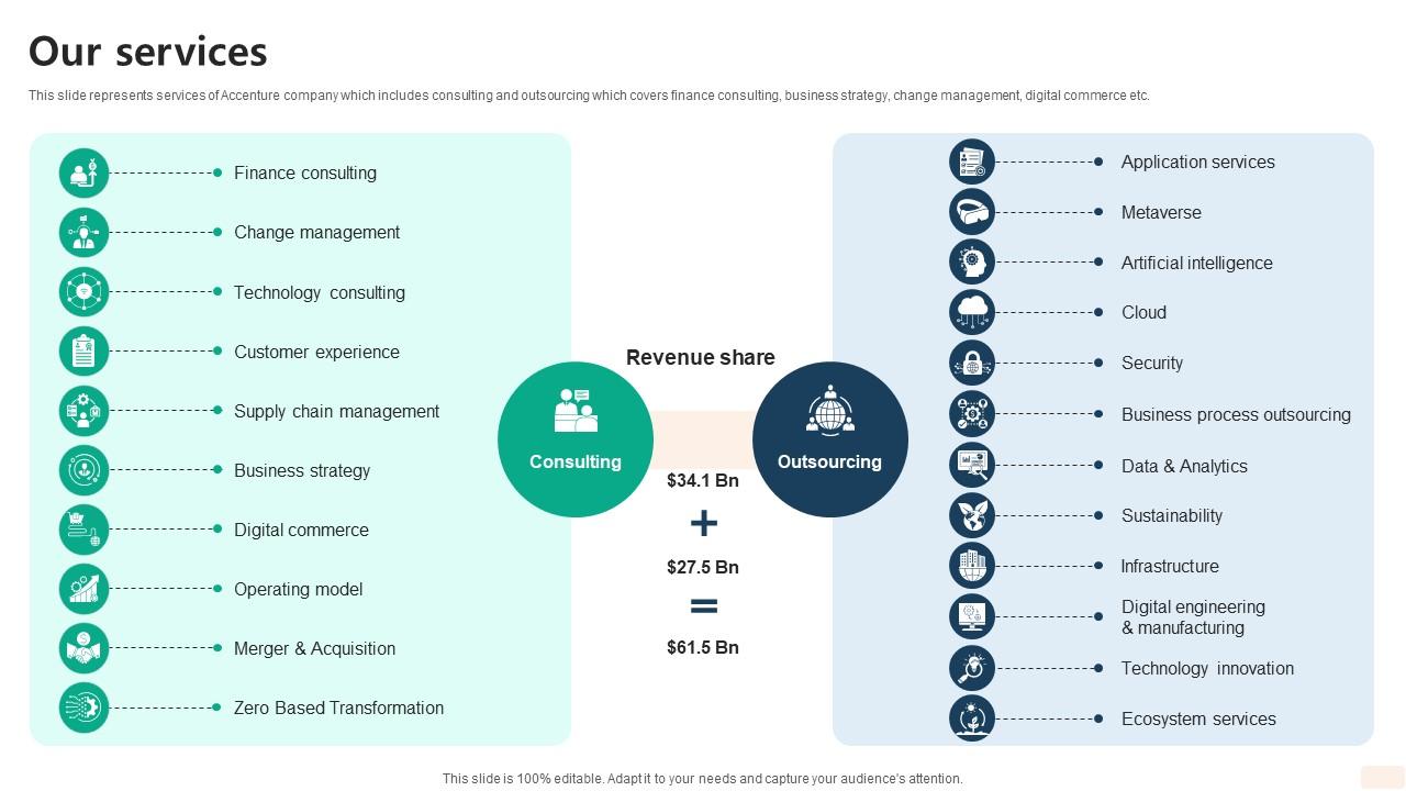 Our Services Global Consulting And Technology Services Company Profile CP SS V