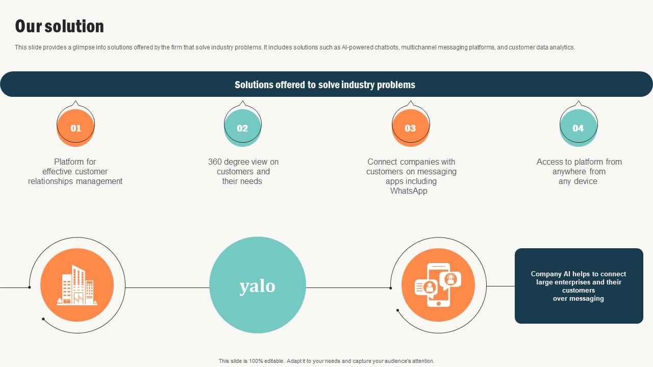 Our Solution Conversational Commerce Platform Investor