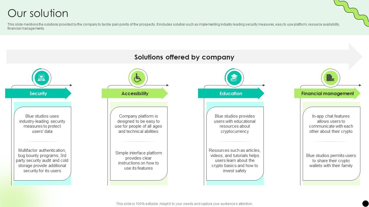 Our Solution Digital Payment Platform Pitch Deck