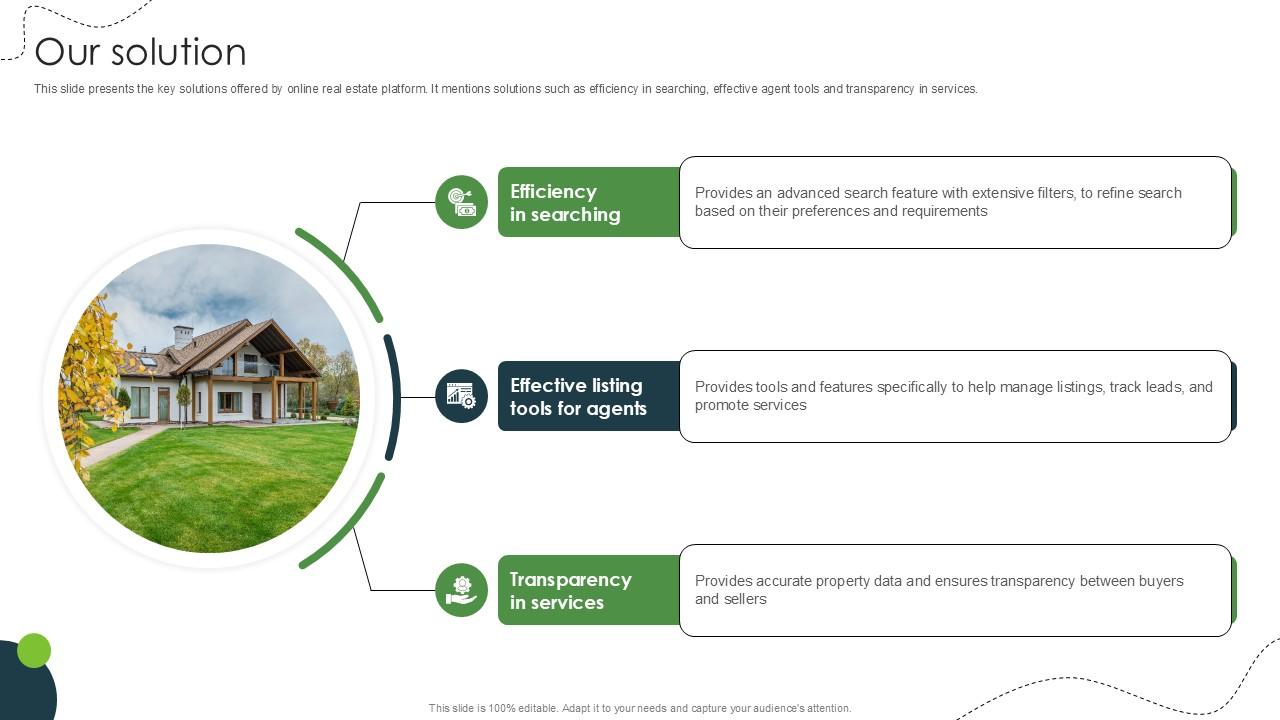Our Solution Land And Property Marketplace Pitch Deck PPT Slide