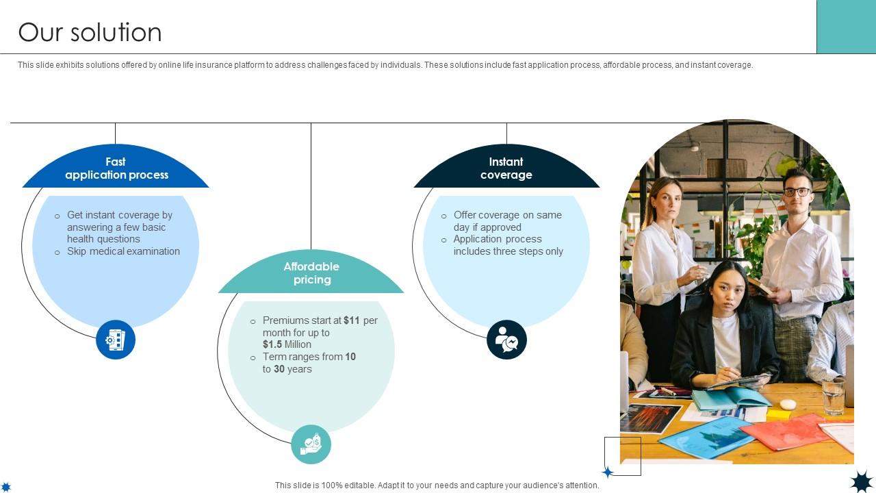 Our Solution Life Coverage Platform Pitch Deck