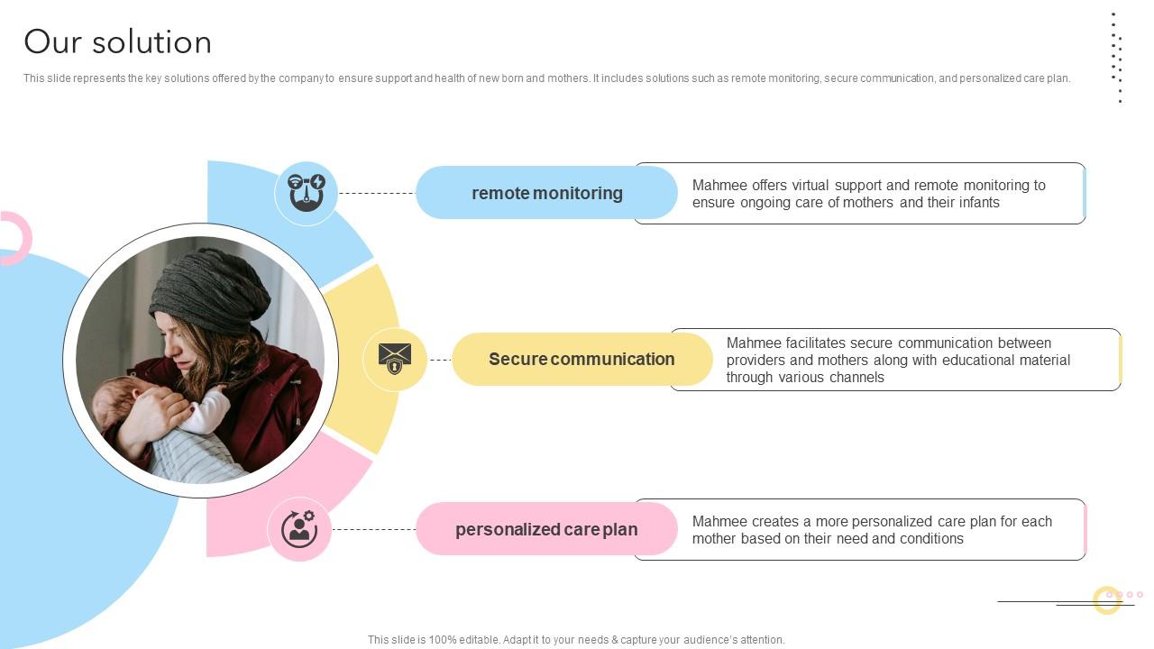 Our Solution Maternity Support Platform Pitch Deck