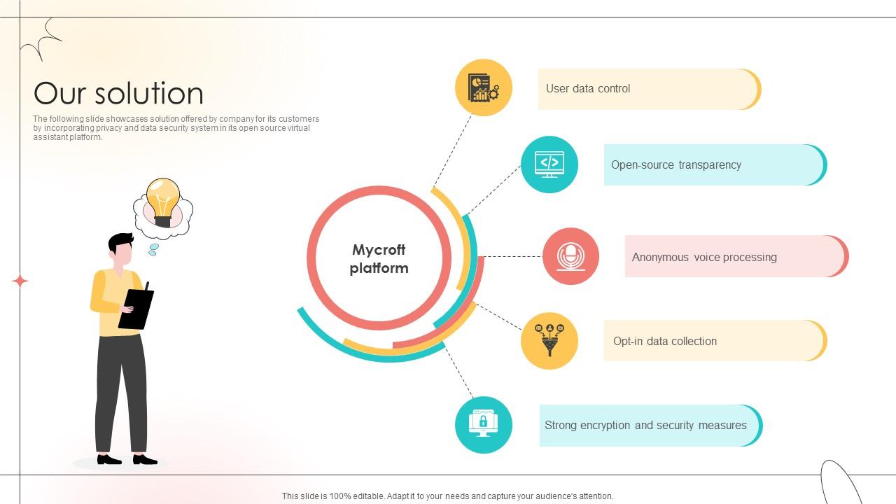 Our Solution Open Source Solution Investor Funding Elevator Pitch Deck