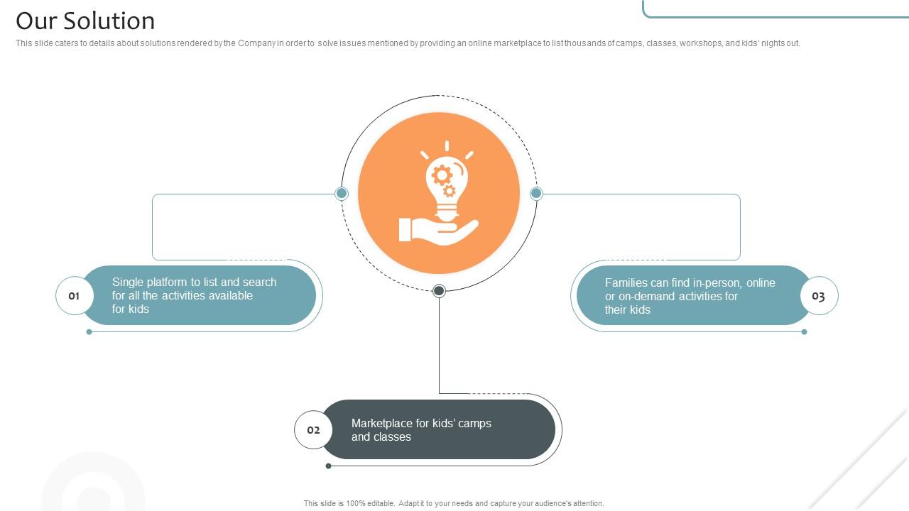 Our Solution Virtual Learning Environments VLE Investor Funding Elevator Pitch Deck