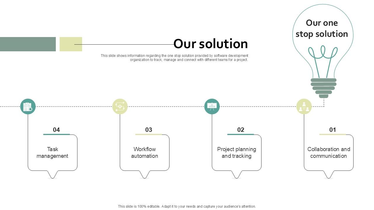 Our Solution Work Management Software Development Organization PPT PowerPoint