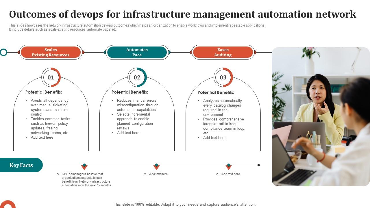 Outcomes Of Devops For Infrastructure Management Automation Network Ideas Pdf