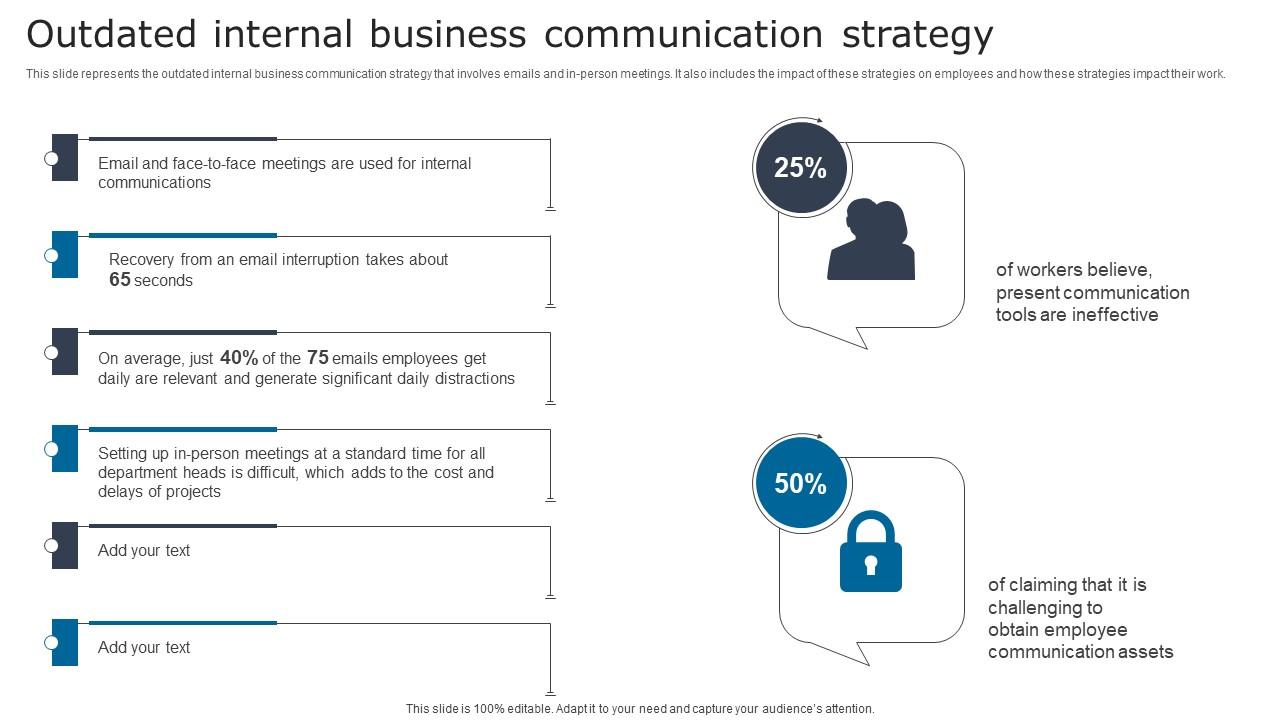 Outdated Internal Business Digital Signage In Internal Communication Channels Slides Pdf