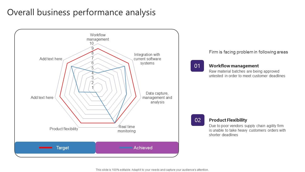 Overall Business Performance Analysis Strategic Plan For Enhancing Graphics Pdf