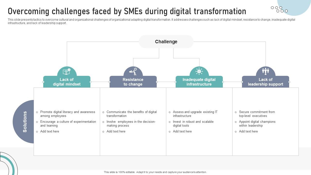 Overcoming Challenges Faced By SMEs During Digital Transformation DT SS V