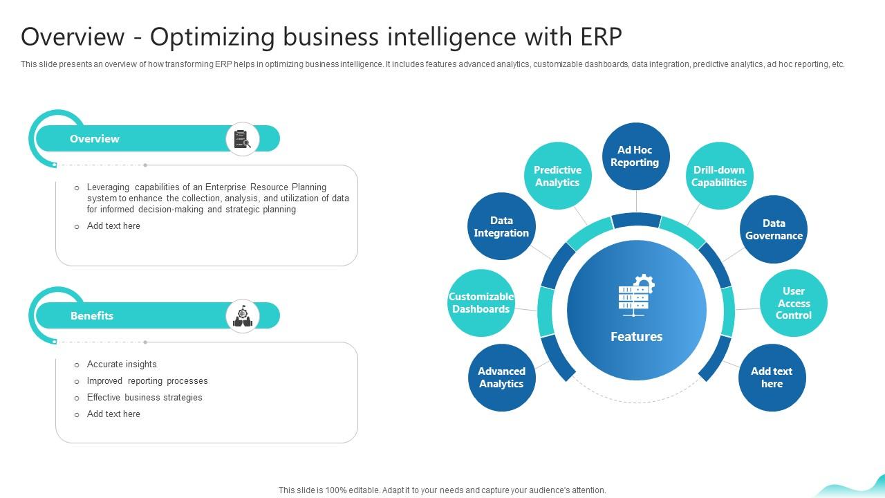 Overview  Optimizing Business Intelligence With Erp Erp And Digital Transformation For Maximizing DT SS V