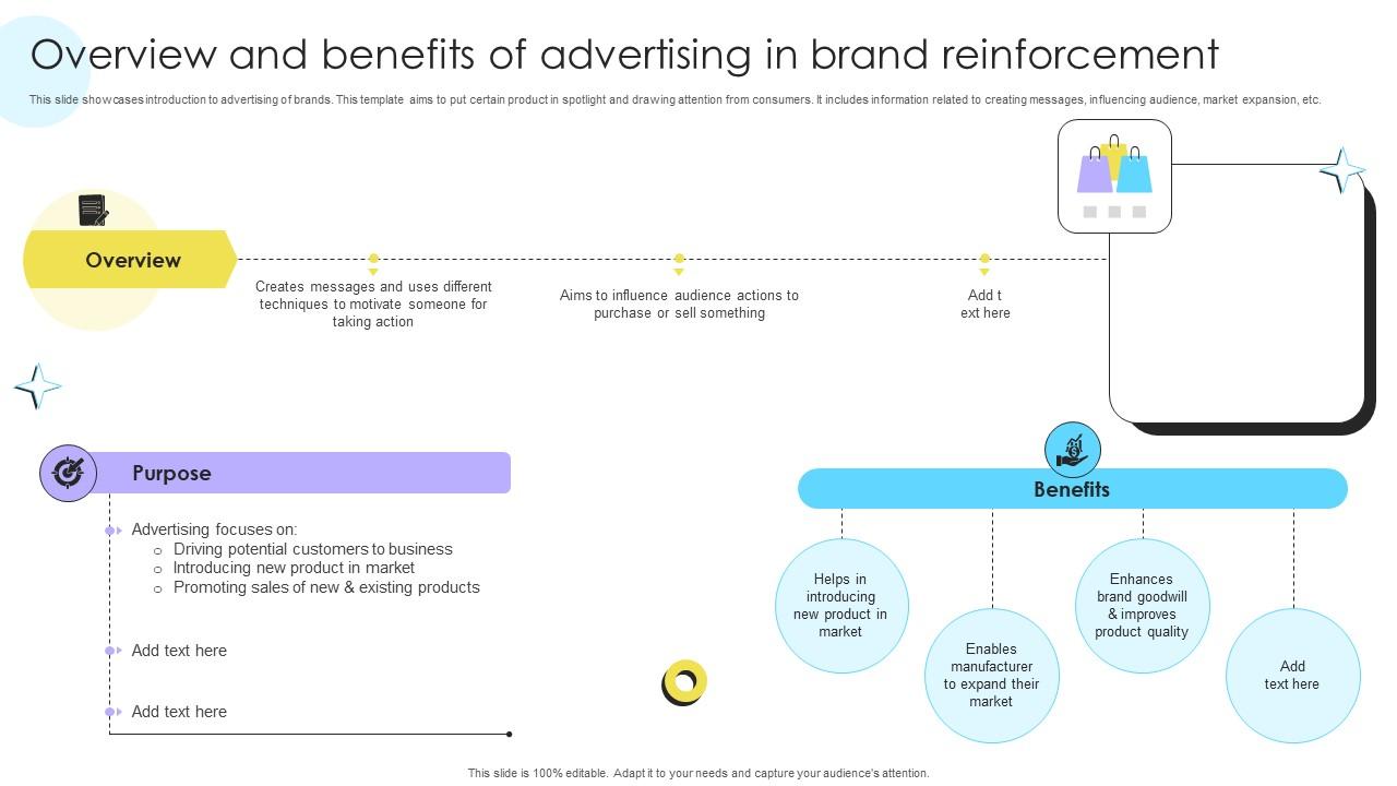 Overview And Benefits Of Advertising In Brand Encouraging Repetitive Customer Purchase Ppt Slide