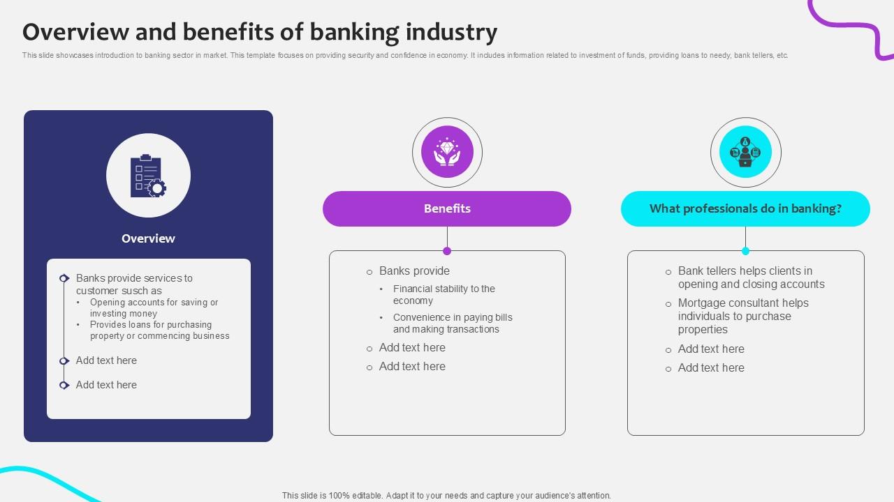 Overview And Benefits Of Banking Initiating Globalization Of Banking Ppt Powerpoint