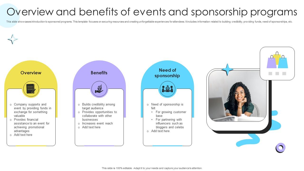 Overview And Benefits Of Events And Encouraging Repetitive Customer Purchase Ppt Presentation