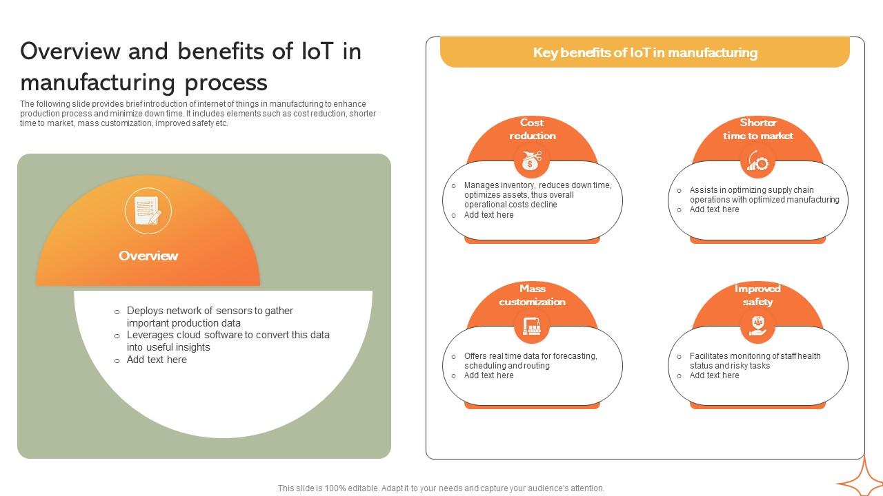 Overview And Benefits Of IoT In Manufacturing Implementing Manufacturing Strategy SS V