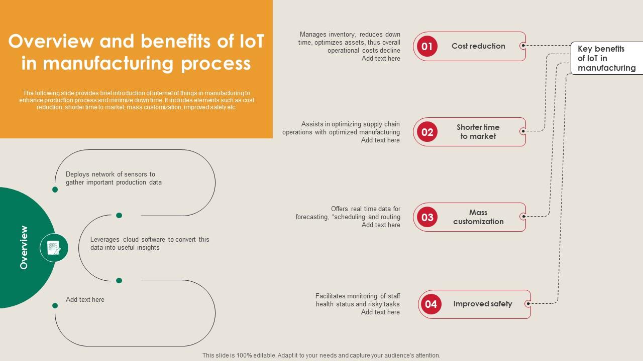 Overview And Benefits Of IoT In Manufacturing Process Manufacturing Strategy Driving Industry 4 0